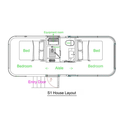 S Sreies